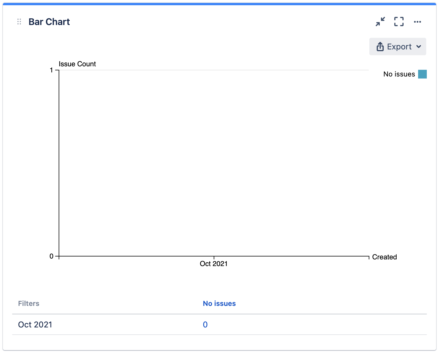 mchartc display empty chart if no issues.png