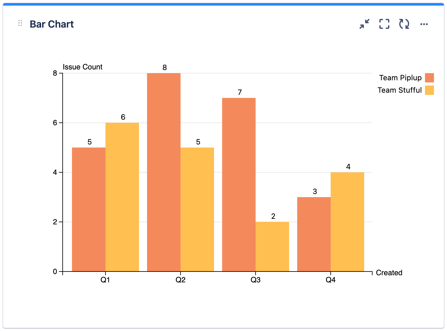 mchartc mouseout hide button.png