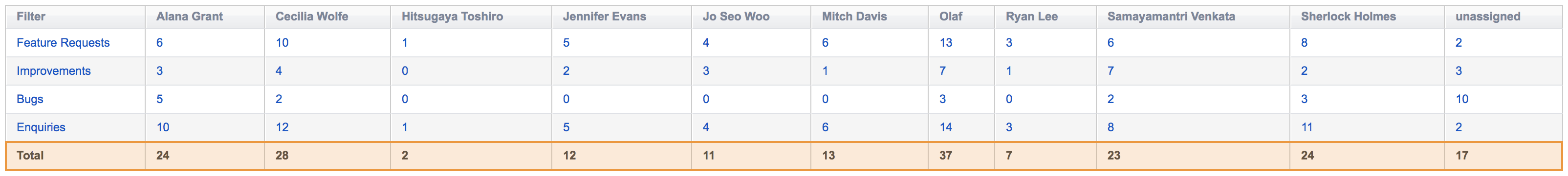 mchart data table total rows only.png