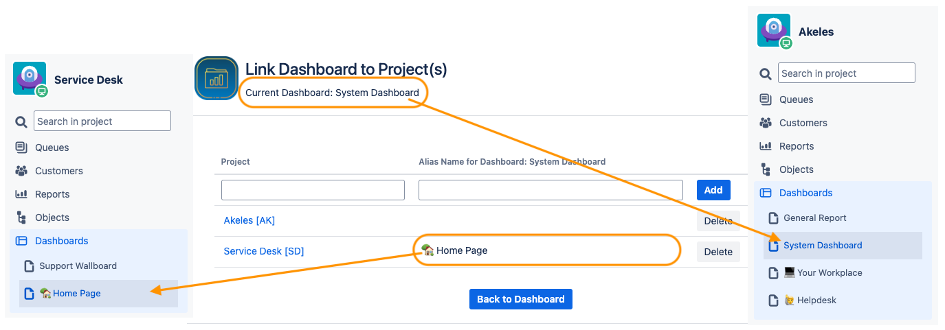 project dashboard - alias.png